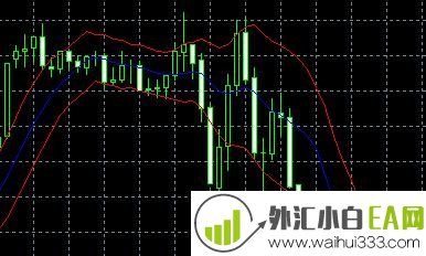 肯特纳通道技术分析指标下载