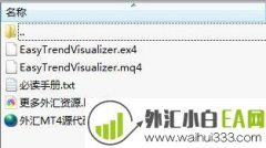 Easy Trend Visualizer简单趋势外汇指标下载
                