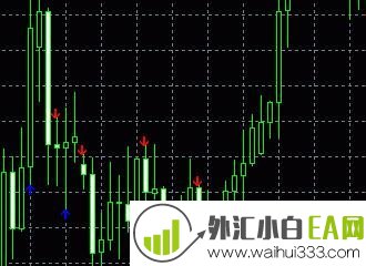 CCI Arrows箭头外汇指标下载