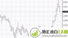波动指标_波动外汇指标下载
                