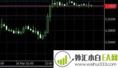 DoubleStochastic随机振荡器指标下载
                