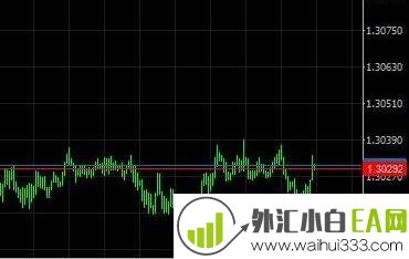 CenterOfGravity指标_CenterOfGravity外汇指标下载