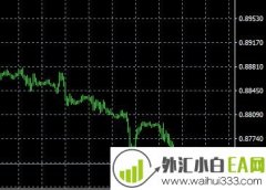 TradeBreakOut支撑和阻力水平使用指标下载
                