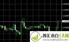 USDX美元指数MT5版MT4版移动平均线指标下载
                
