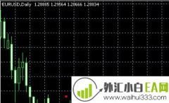 Beginner指标MT4自定义指标下载
                