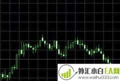 Coppock MetaTrader估波指标下载
                
