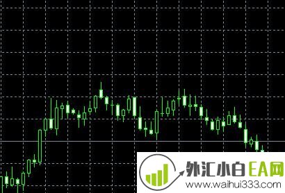 Coppock MetaTrader估波指标下载