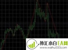 hans趋势突破系统月盈利最高超过1000点下载
                