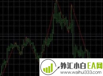 hans趋势突破系统月盈利最高超过1000点下载