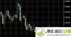 Dots指标趋势点监测指标下载
                