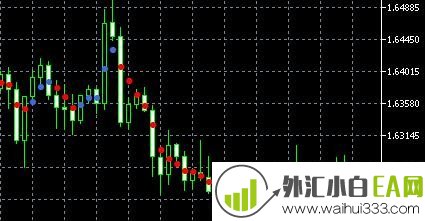 趋势点Dots指标趋势监测指标下载