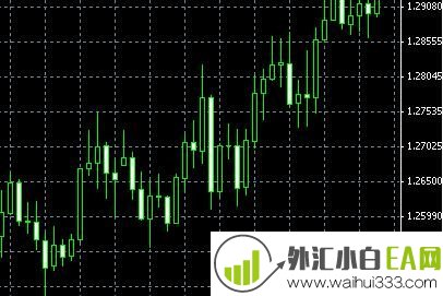 Laguerre_RSI MT4指标自定义指标下载