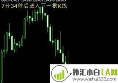 当前K线剩余时间MT4指标下载!
                
