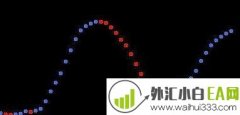 Nonlagdo跟踪趋势的无滞后指标下载
                
