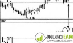 宝塔线TOW指标的买点宝塔线指标下载
                