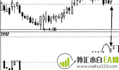 宝塔线TOW指标的买点宝塔线指标下载