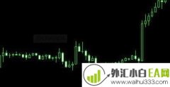 俄罗斯PowerTrend趋势力量MT4指标下载
                