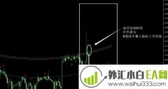 弧形通道确认趋势重心MT4指标下载!
                