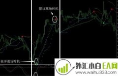 趋势2指标适用于短期波段趋势下载
                