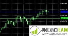 头寸大小计算器MT4指标下载
                