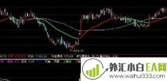 股票期货外汇通用指标波段顶底下载！
                