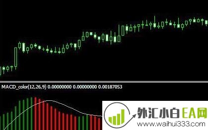 mt4变色macd外汇指标下载