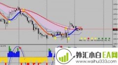Super Profit Trading MT4指标下载
                