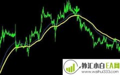 Sidus下单指标傻瓜式操作mt4指标下载
                