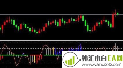 DoubleCCI_Woodies伍迪CCI系统外汇指标下载