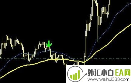 趋势指南针外汇交易系统下载