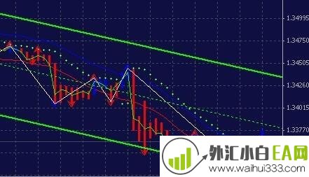 外汇通道交易系统下载