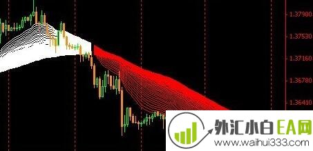 80均线日内交易系统下载