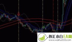 外汇交易资金管理指标下载!
                