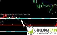 裤子boyds指标组合MT4指标下载
                