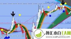 国外一月翻5倍的日内超短交易系统下载
                