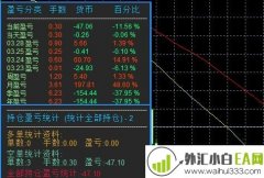 外汇交易盈亏统计指标下载!
                