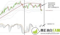 彩虹系列随机指标再突破指标下载
                