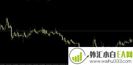 All Signal货币强弱黄金分割(终结版)下载
