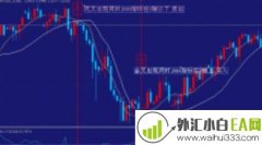 MA_外汇MT4中线分析系统下载
                