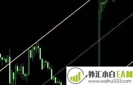 隐藏通道交易分析指标下载