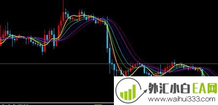 MT4中长期均线交易系统下载