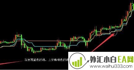 顺势交易系统-顺水推舟下载