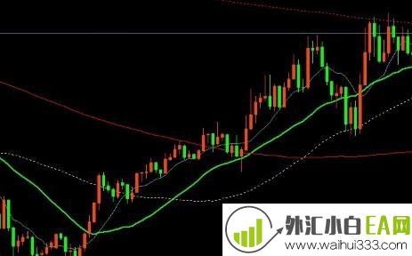 超人均线分析系统MT4下载