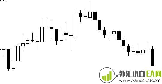 Volatility Indicator波动指标下载