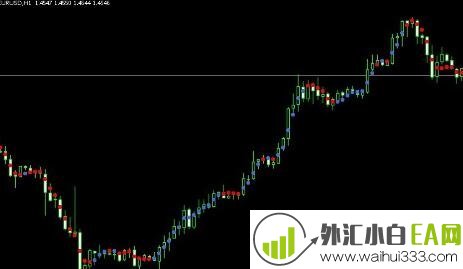 无滞后MT4指标下载
