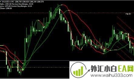 LSMA新均线自动趋势分析系统下载
