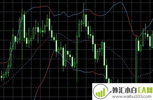 变色布林带MT4指标下载!