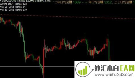 自动趋势线指标MT4指标下载!