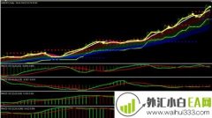 中文提示警示MT4指标下载!
                