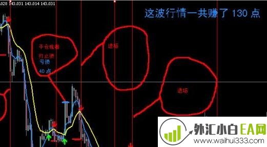 3级均线趋势共振做GJ交易系统下载